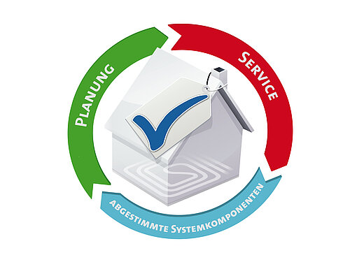 Systemgedanke – Das Energieeinsparpotenzial eines modernen Heiz- und Kühlsystems kommt nur dann zum Tragen, wenn alle Komponenten aufeinander abgestimmt sind und als ein Gesamtsystem betrachtet werden