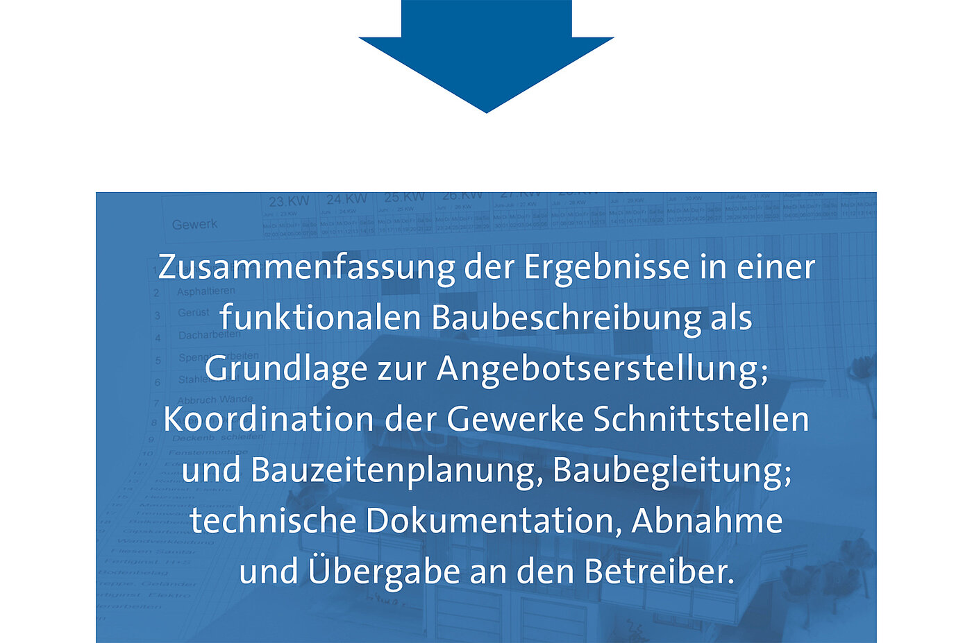 Zusammenfassung der Ergebnisse in einer funktionalen Baubeschreibung als Grundlage zur Angebotserstellung; Koordination der Gewerke Schnittstellen und Bauzeitenplanung, Baubegleitung; technische Dokumentation, Abnahme und Übergabe an den Betreiber.