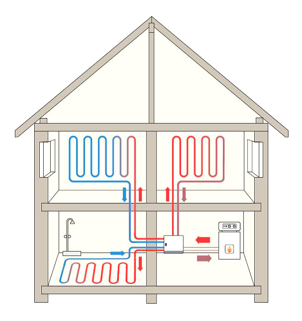 Hydraulischer Abgleich – nicht abgeglichen