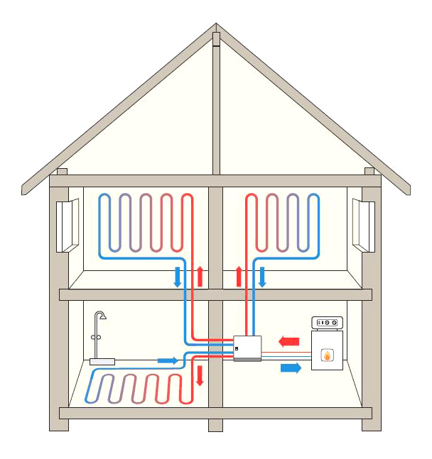 Hydraulischer Abgleich – abgeglichen