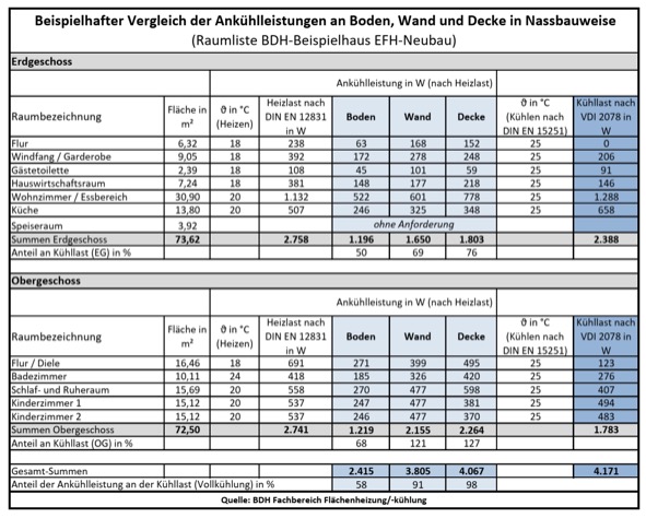 Vergleich Ankühlung vs. Vollkühlung – Unterschiede in den Leistungsbereichen und im Aufwand