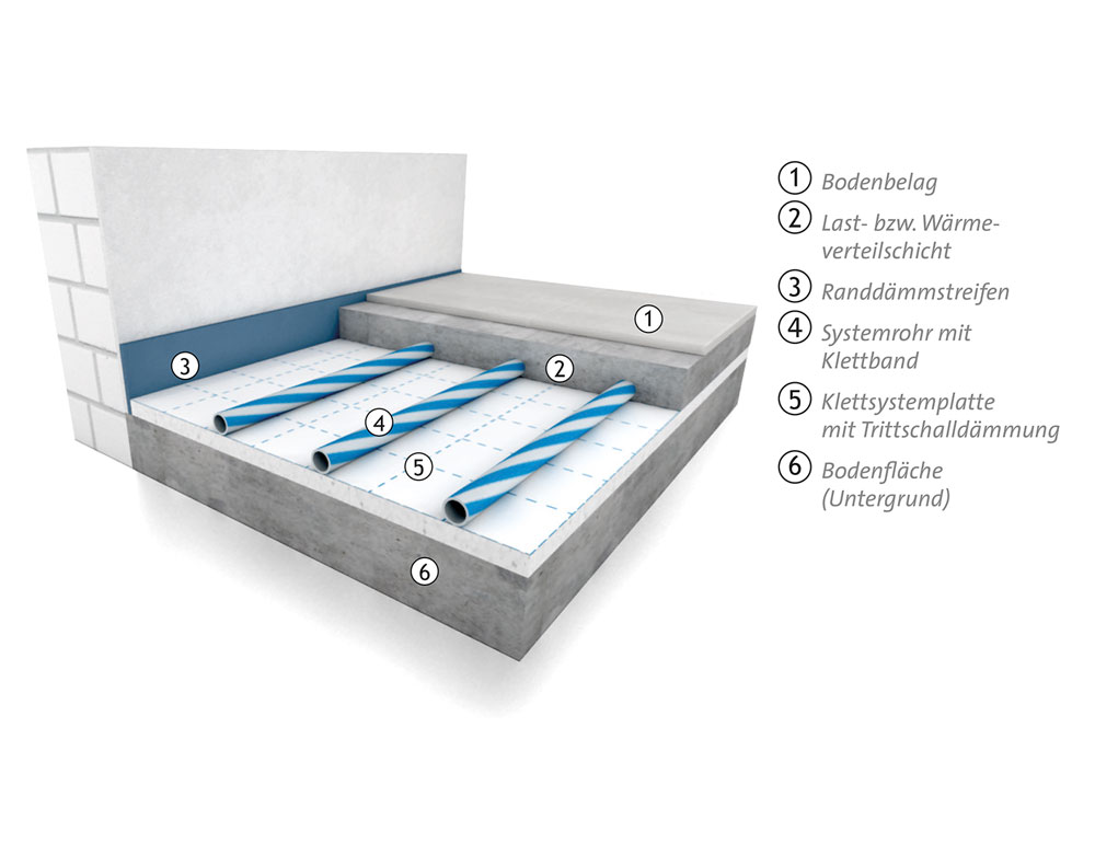 Die Nassbauweise auf dem Fußboden als Klettsystem
