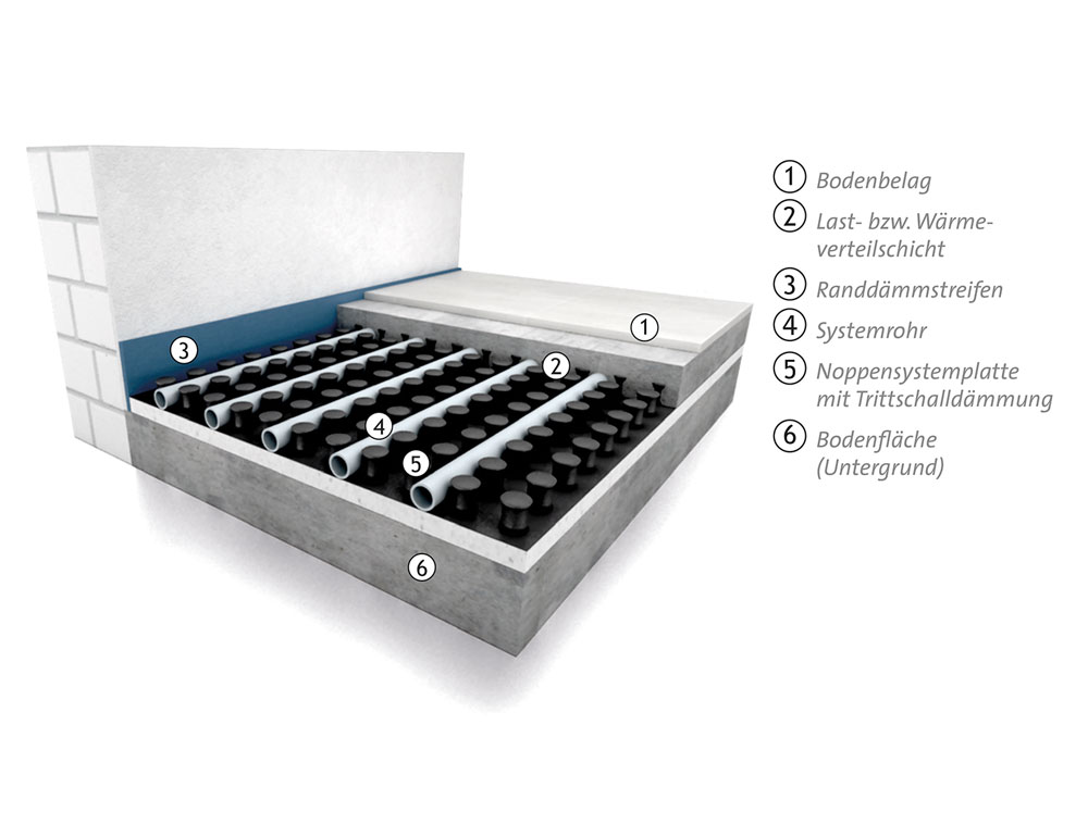 Die Nassbauweise auf dem Fußboden als Noppensystem 